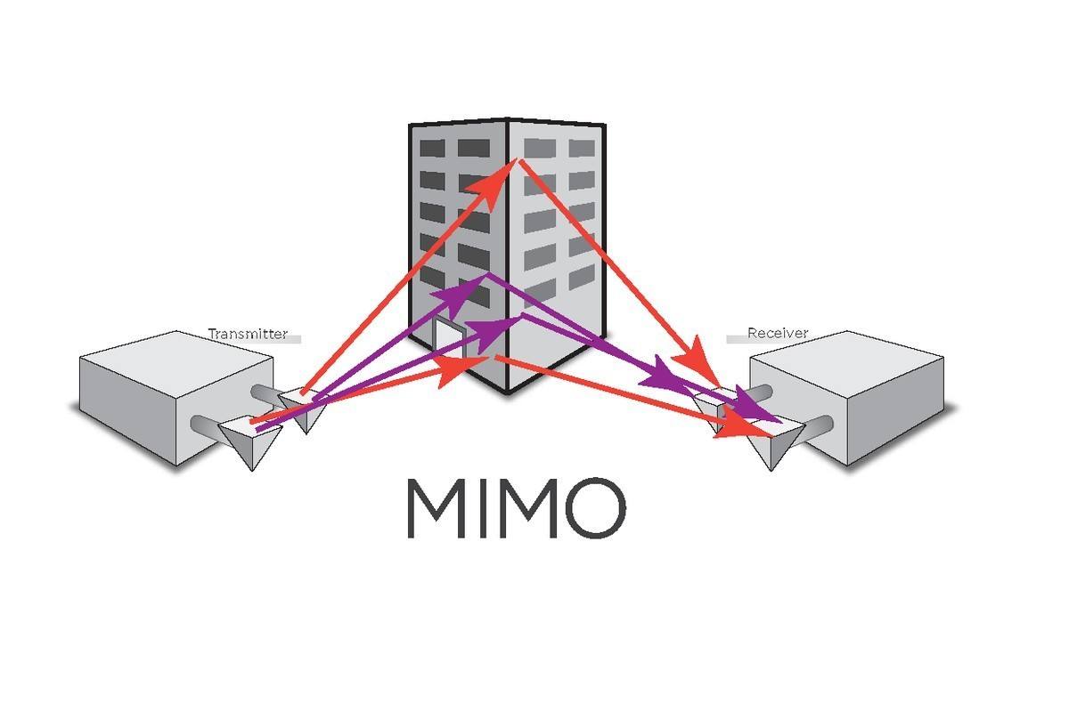 大規(guī)模MIMO技術介紹