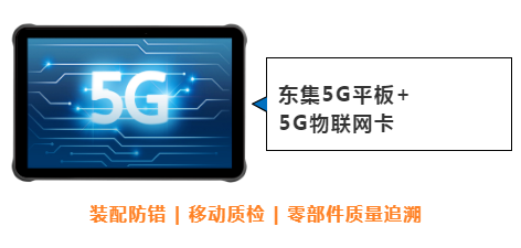 東集案例分享|看“5G+工業(yè)互聯(lián)網(wǎng)”標(biāo)桿工廠，如何跑出“智造”加速度！