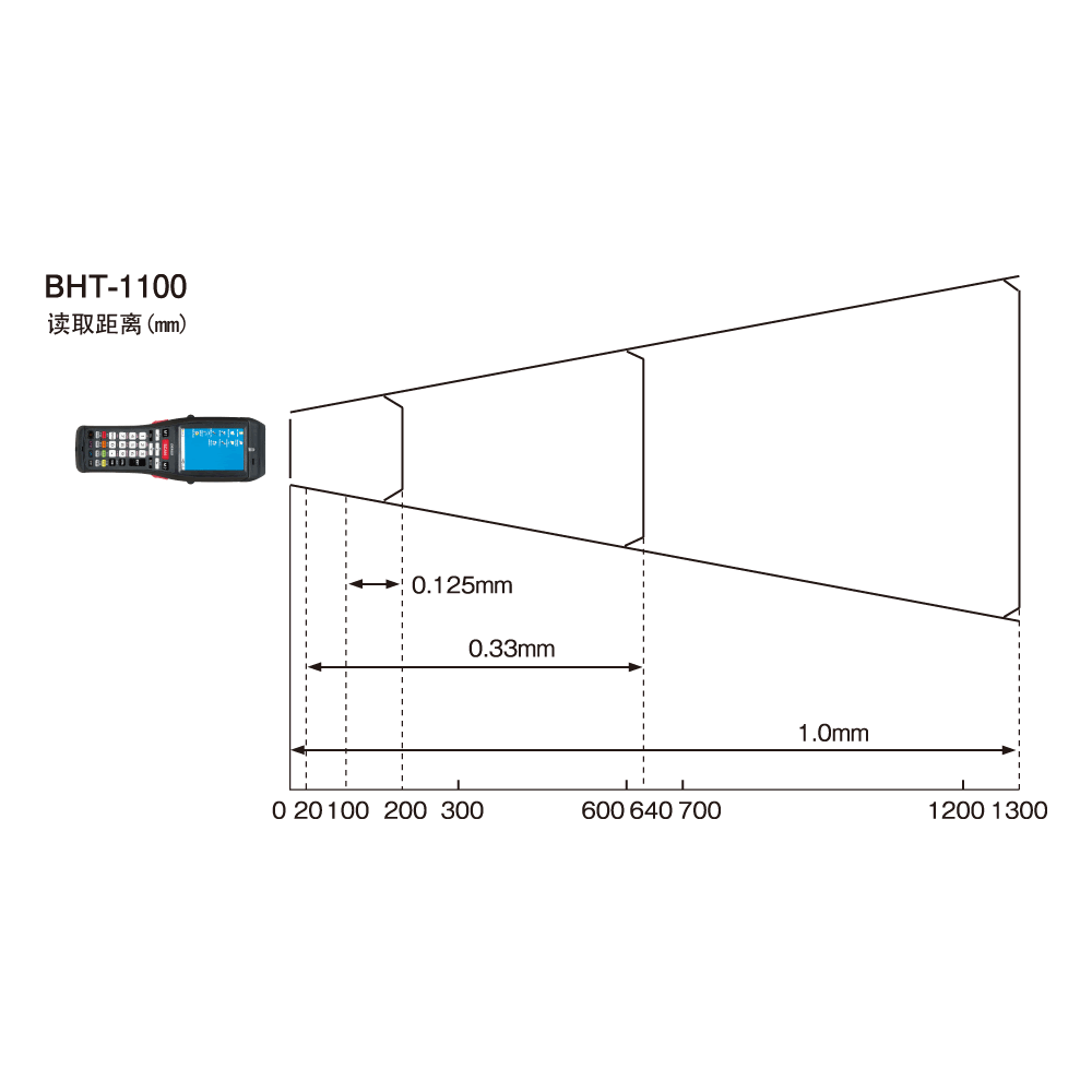 BHT-1100B-CE數(shù)據(jù)采集器讀取范圍示意圖