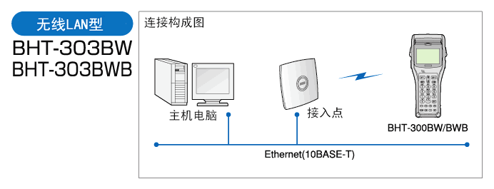 電裝 BHT-300B數(shù)據(jù)采集器的無(wú)線型配置方式