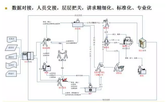 電商物流VS傳統(tǒng)物流，誰(shuí)更勝一籌？