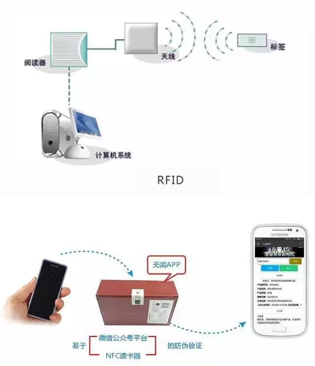 RFID與條形碼存在哪些差異？