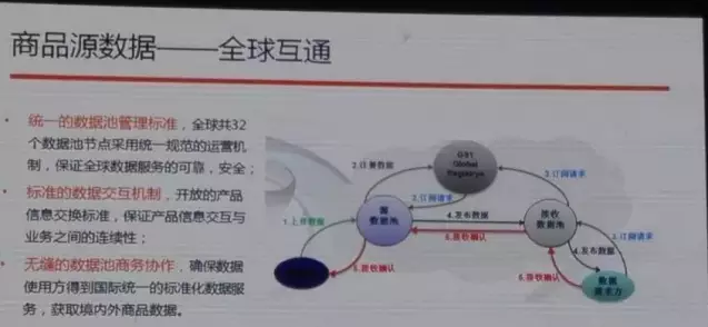 阿里也離不開編碼，與中國(guó)物品編碼中心合作啟動(dòng)商品源數(shù)據(jù)