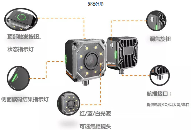 ?？礗D3000系列智能讀碼器.png