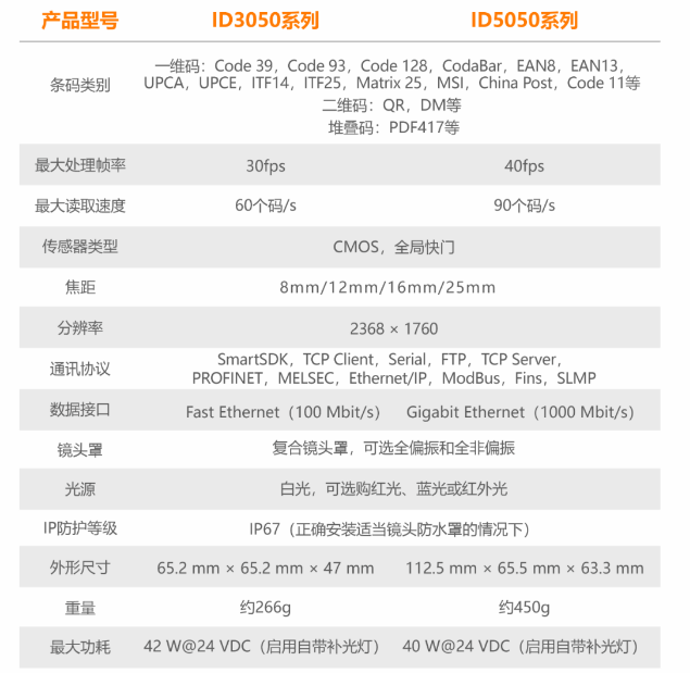 ?？底x碼器ID3050/ID5050參數(shù).png