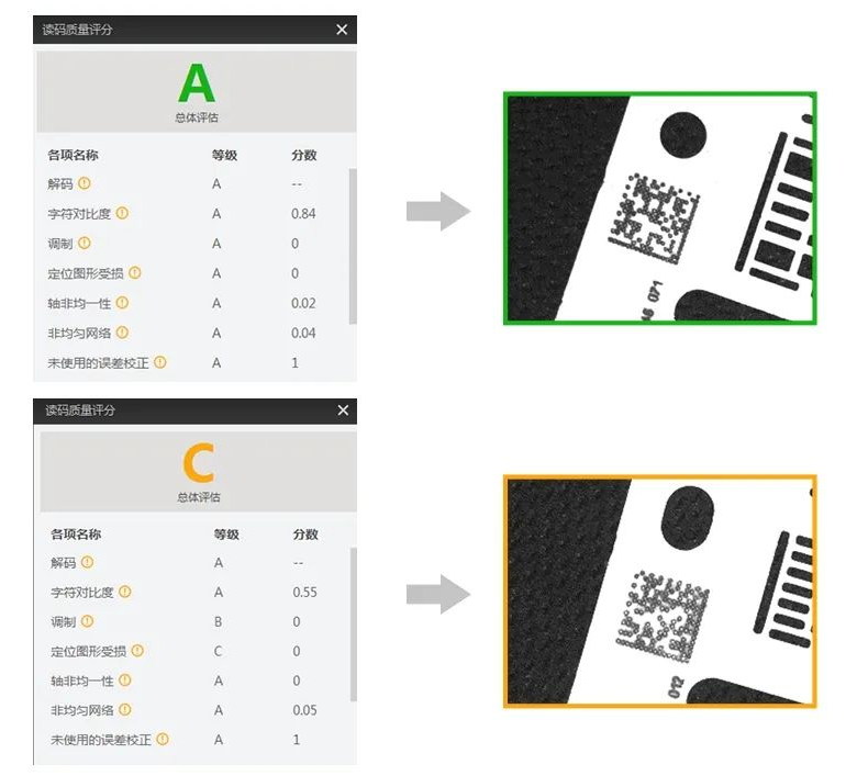 海康機(jī)器人智能讀碼器全新固件功能打碼評級.png