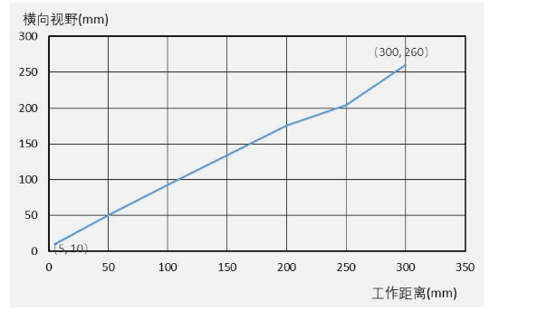 ?？礗D3000系列.png