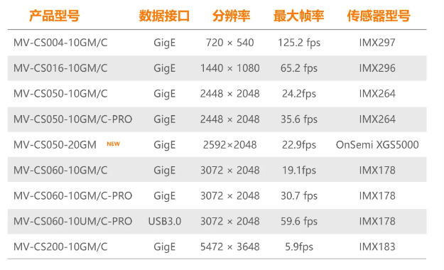 ?？礐S系列-500萬像素工業(yè)面陣相機(jī)全系列型號(hào).png