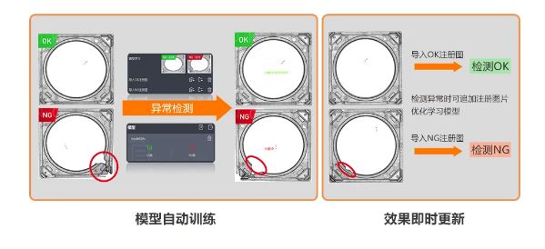 異常檢測(cè)學(xué)習(xí)模式，實(shí)現(xiàn)缺陷快速檢測(cè).png