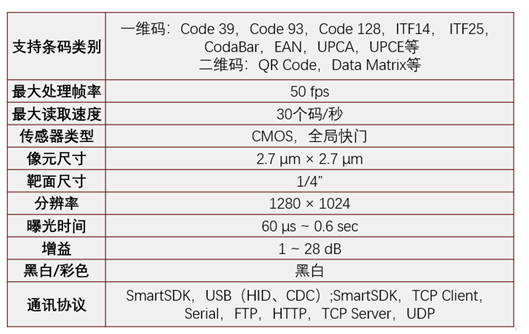 ?？礗D2013EM智能讀碼器.png