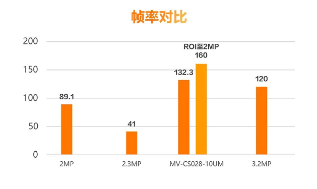 ?？礛V-CS028-10UM二代面陣相機(jī).png