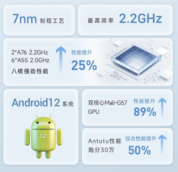 東集AUTOID Pad Air-5G-HC醫(yī)用5G輕薄工業(yè)級(jí)平板電腦性能.png