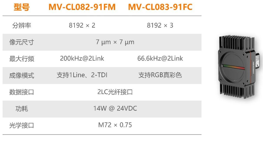 ?？禉C器人全新高速線陣相機.png