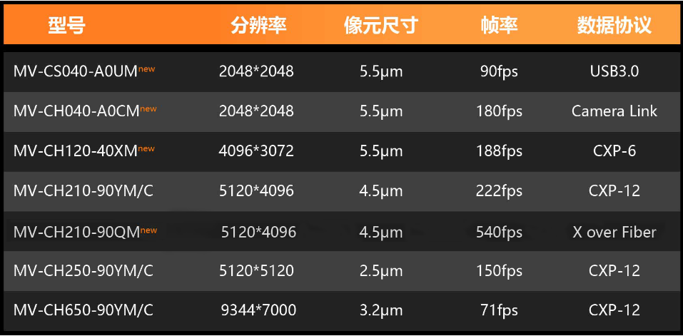 X over Fiber面陣相機(jī).png