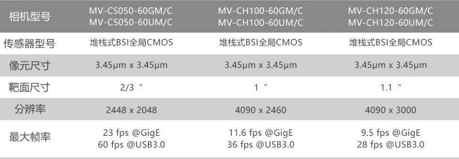 ?？礛V-CH120-60GM/GC/UM/UC.png