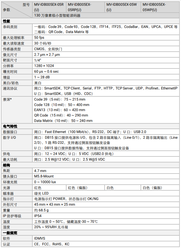 ?？礛V-IDB005EX系列130萬(wàn)像素小型智能讀碼器參數(shù).png