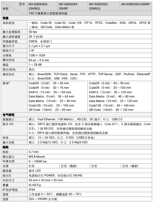 ?？礛V-IDB005EX系列130萬(wàn)像素小型智能讀碼器參數(shù).png