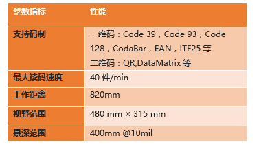 ?？底x碼高拍儀參數(shù).png