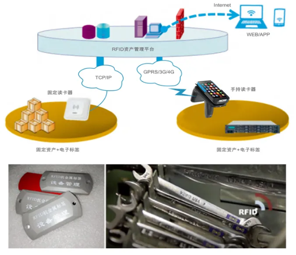 工器具、證件、高值耗材管理.png