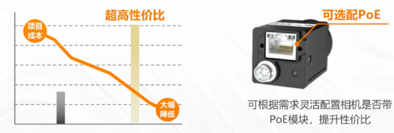 (MV-CU060-60GM/C)、2000萬(wàn)(MV-CU200-20GM/C).png