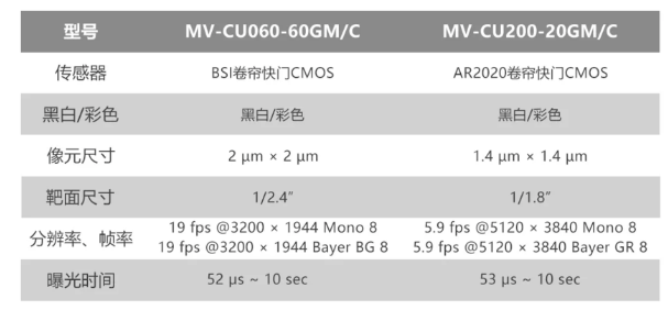 海康工業(yè)相機(jī)MV-CU060-60GM/C和MV-CU200-20GM/C.png