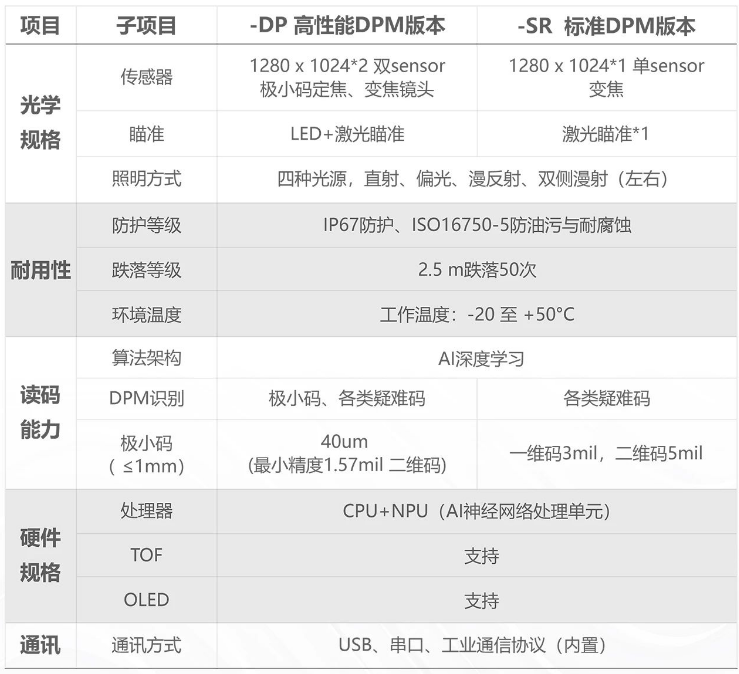 ?？凳殖肿x碼器IDH9000參數(shù).png